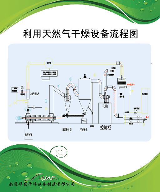 利用天然气焚烧干化污泥