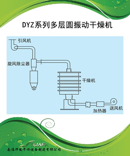 DYZ系列多层圆振动干燥机