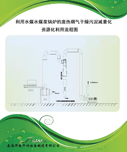 利用水煤浆锅炉烟道气干化污泥