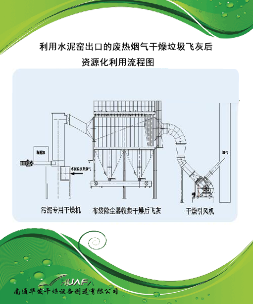 利用水泥窑烟气干化垃圾飞灰做水泥添加剂